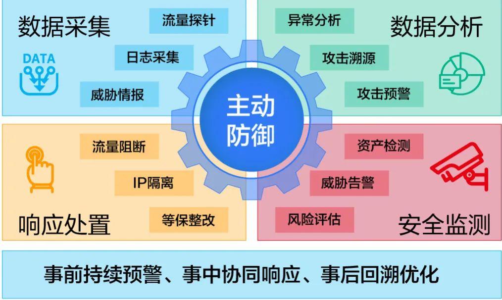 态势感知是什么?