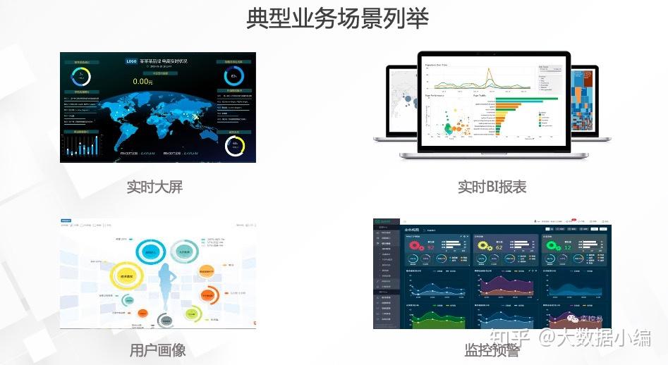 數據相關的業務場景一般有實時大屏,實時bi報表,用戶畫像和監控預警等