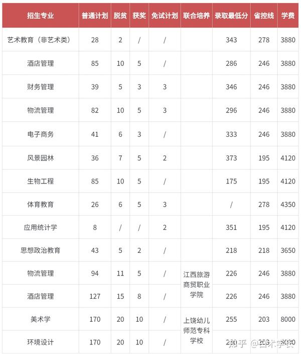 江西十大垃圾中专学院_江西垃圾专科学校有哪些_江西十大垃圾专科学校