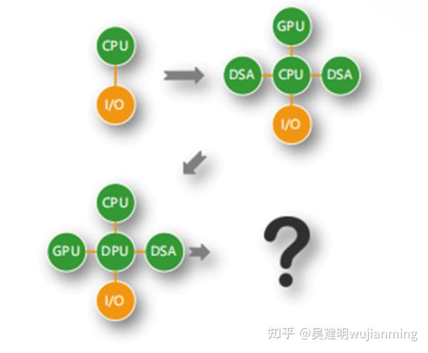 GPU-交通一张图-超异构融合边缘计算分析 - 知乎