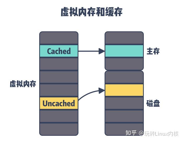存储空间的内容能否被转存？  第1张