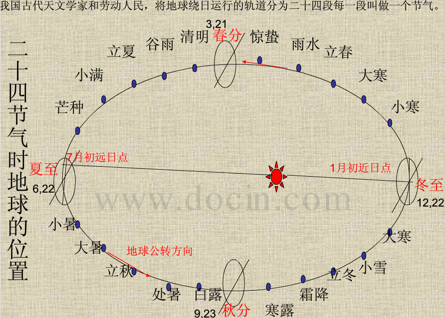 地理科普二十四節氣