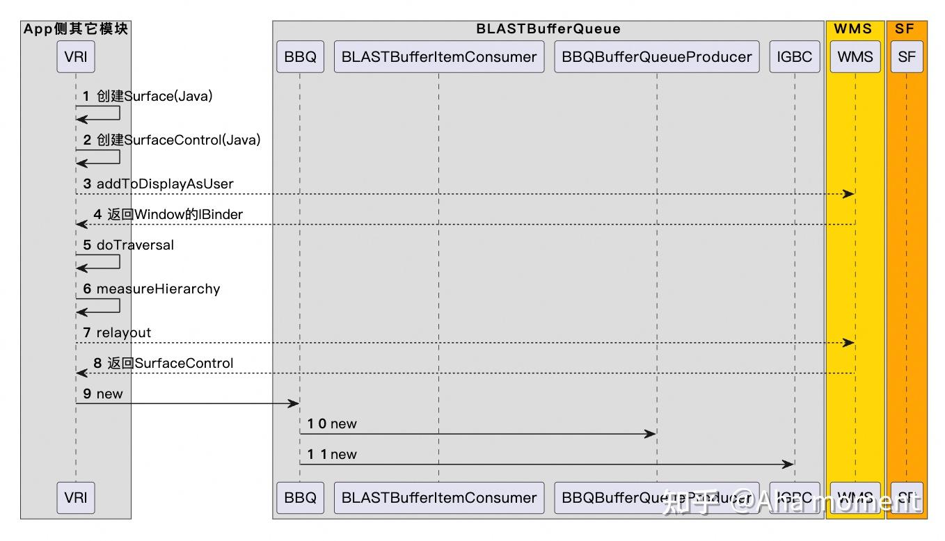 Android图形缓冲区(GraphicBuffer)管理(二） - 知乎