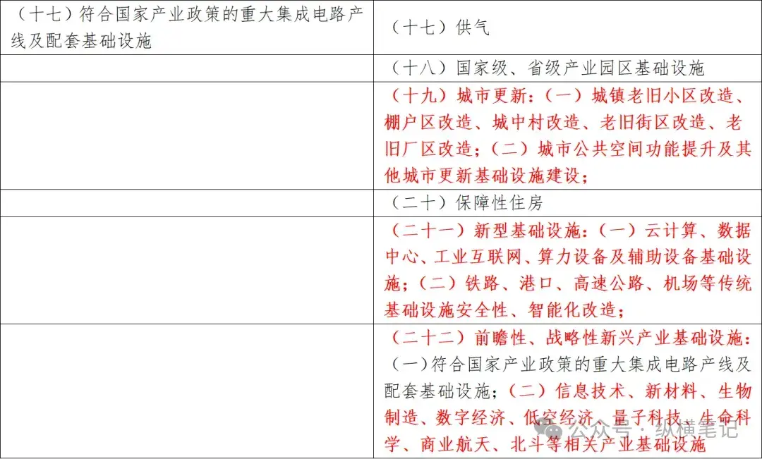 2025年专项债申报相关要点! - 知乎