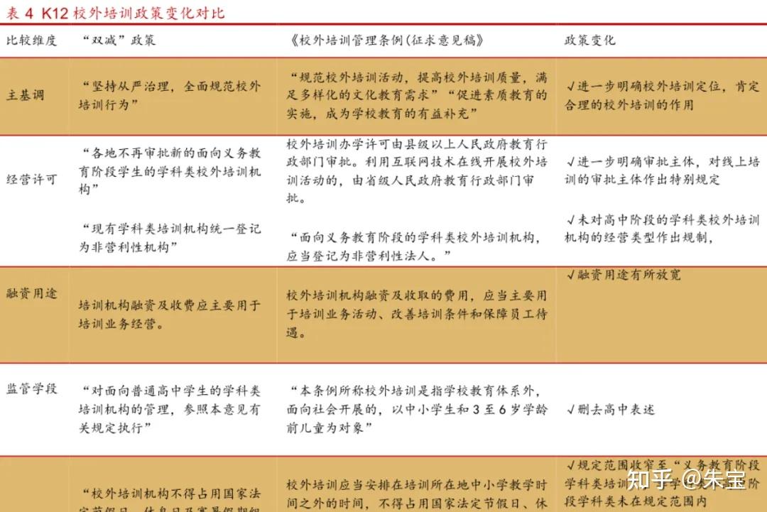 至暗时刻已过,2024-2030年K12教培教育行业全景洞察分析报告 - 知乎