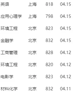 化学类aps复习资料和审核经验分享 知乎