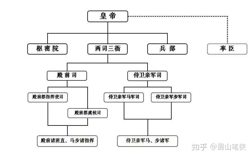 宋朝皇帝的锦衣卫皇城司连禁军都得靠边儿站