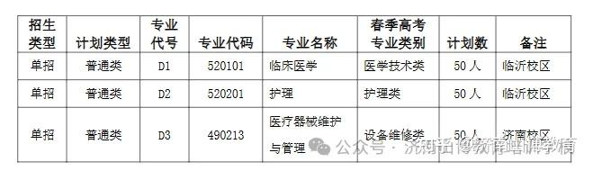 救命帖💡 2026山东公办单招/综评招生计划，中职/普高生适配 - 知乎