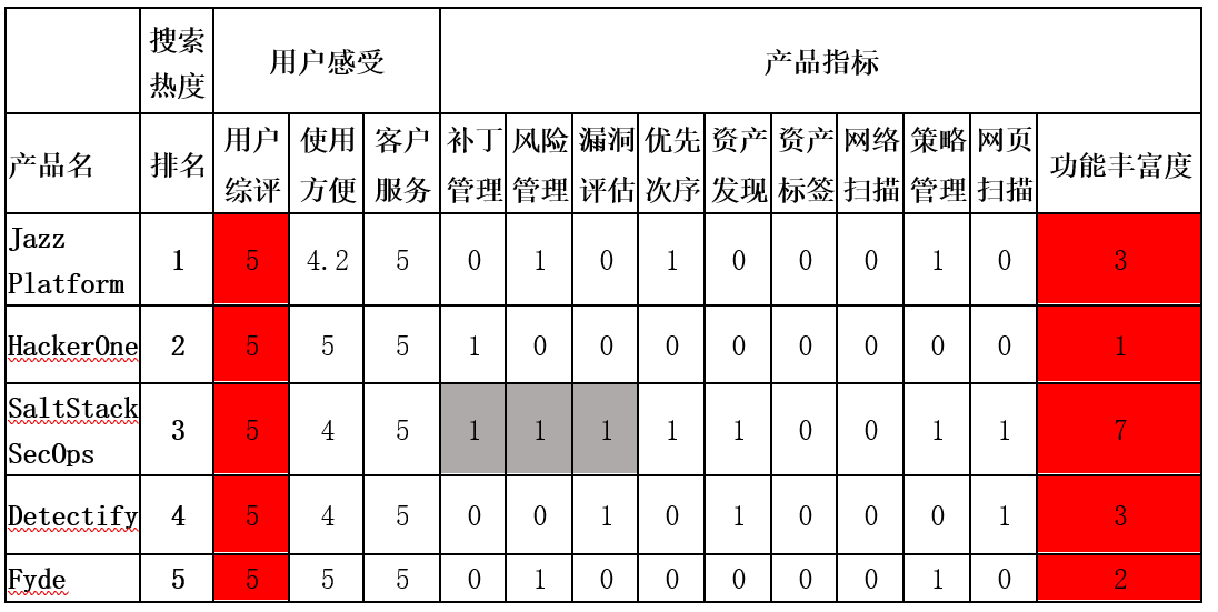 《2020高效漏洞管理現狀與趨勢報告》發佈