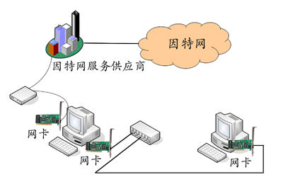 Ubuntu20.04 双网卡 共享上网解决方案 - 知乎