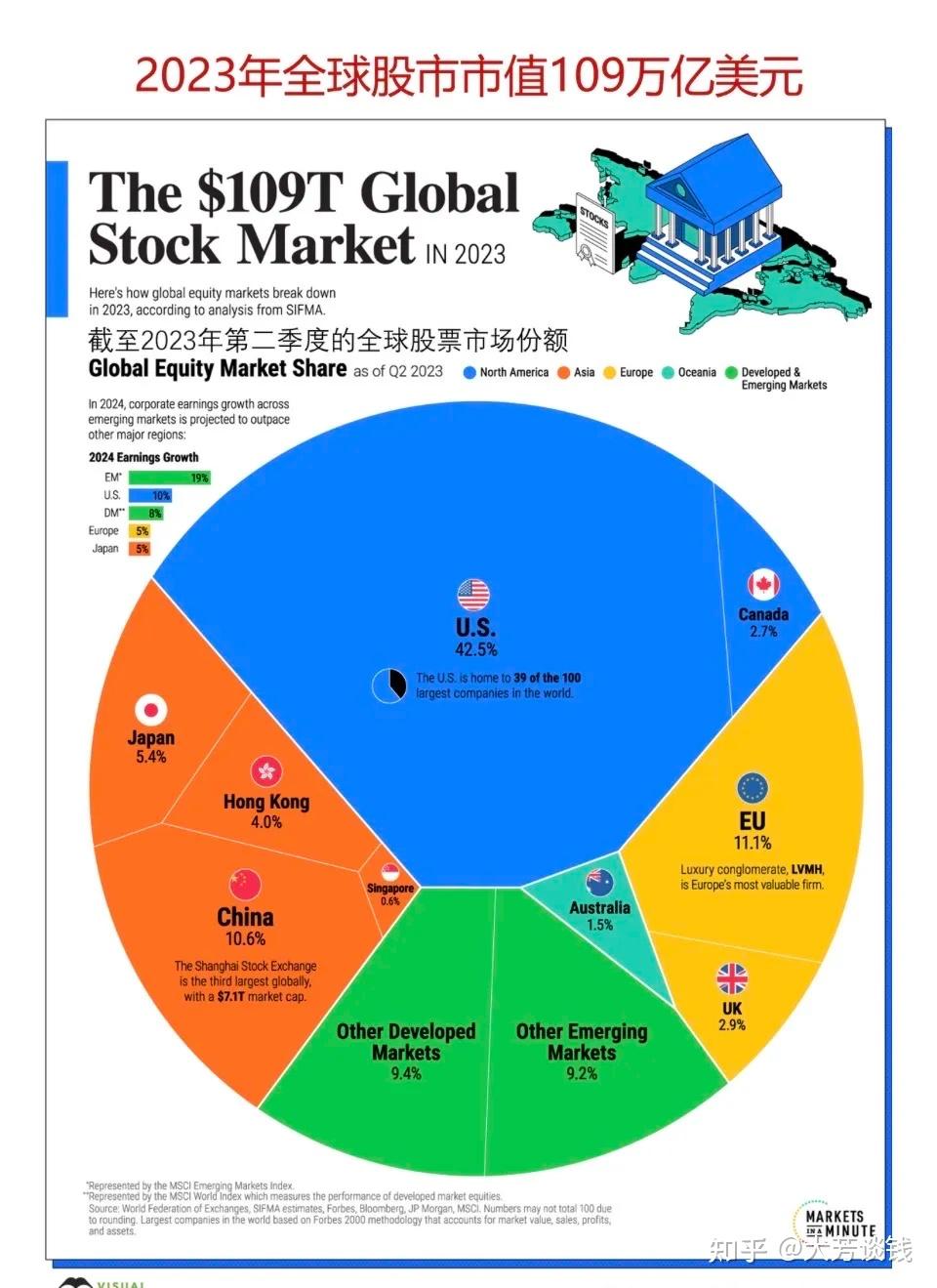 第95期：今天市场大幅下跌，你恐慌了吗？ - 知乎