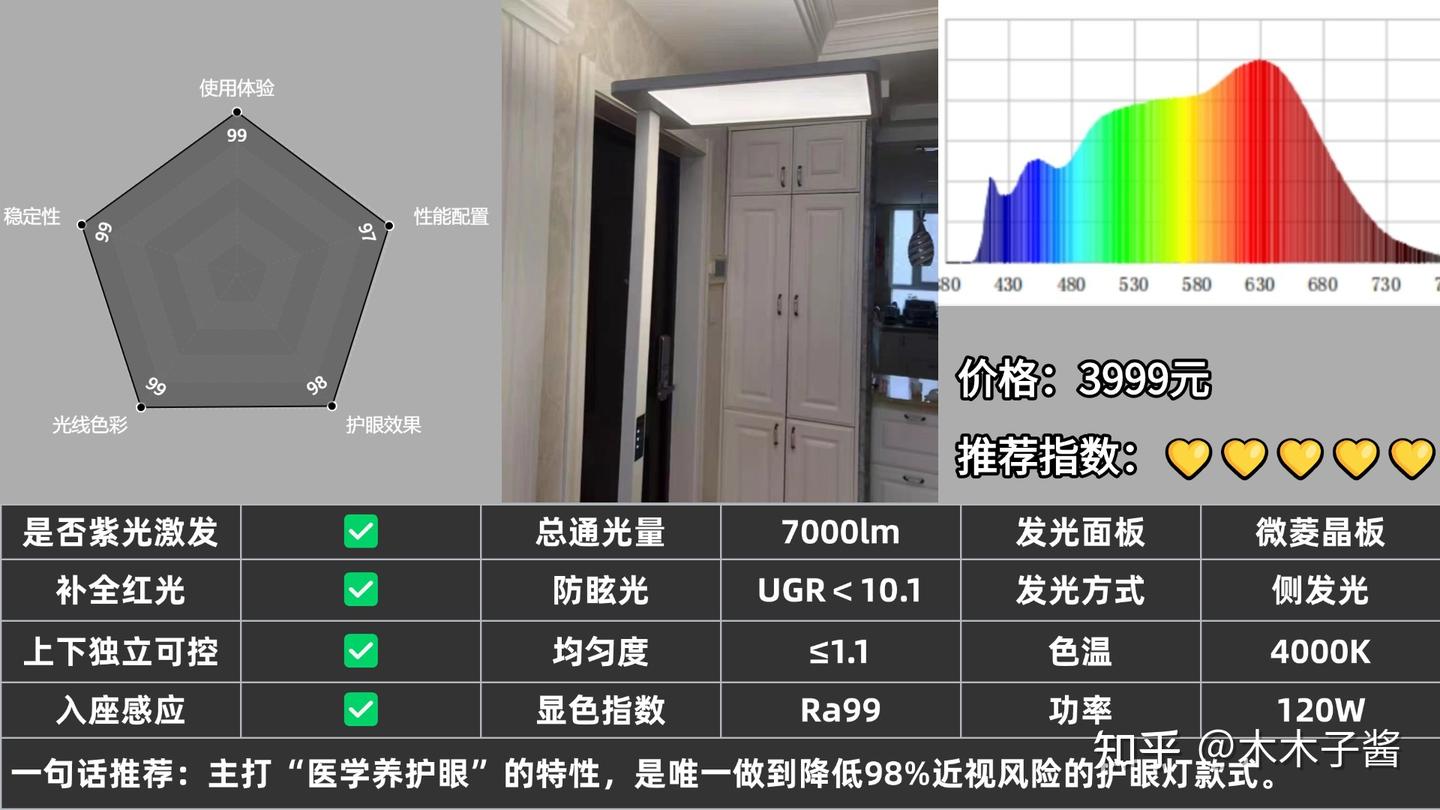 护眼大路灯真的有用吗?2025年护眼大路灯到底哪款好？10款主流护眼大路灯、护眼台灯横评对比实测，2025年护眼大路灯推荐，书客/米家/霍尼韦 ...