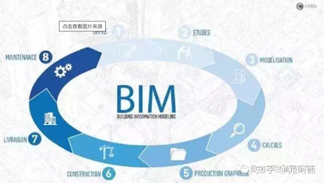 BIM技术发展与应用(一)基本特征2 - 知乎