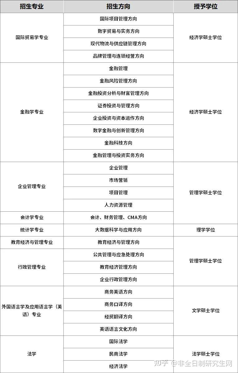 北京大學,2024級北京大學醫學院下屬醫院開始陸續發佈2024級同力碩士