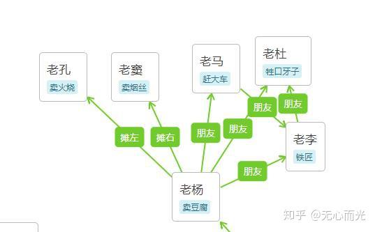 一句頂一萬句上半部楊百順人物關係