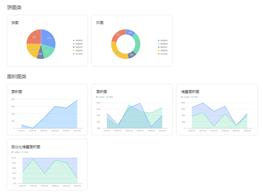 论文图表制作软件推荐如何将论文图表做得漂亮