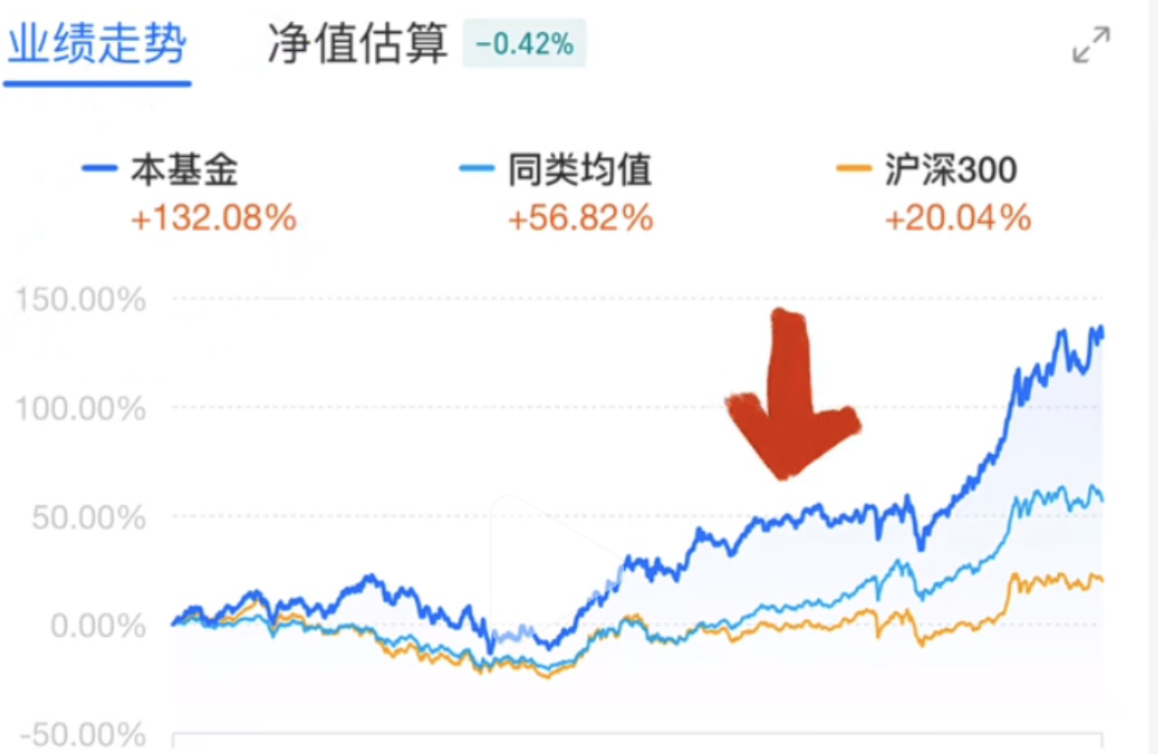 学生党每月定投300元这样选基金才能赚到钱附操作步骤实战经验