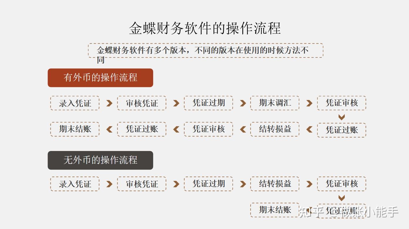 如何自学金蝶财务软件