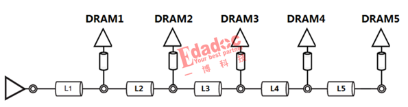 Odt Wire ODT在手,DDR5布线可以任性走? - 知乎