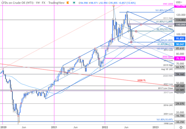 国际油价技术展望:WTI原油回调接近尾声！关键支撑能否帮助油价企稳？