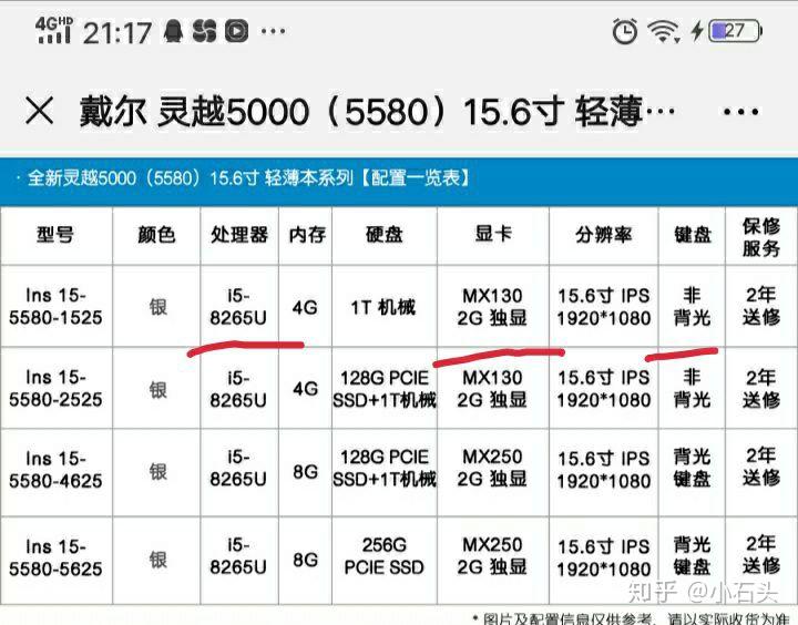 然后去戴尔官方商城比较了一下,我买的戴尔灵越5580才4699元,和专卖店