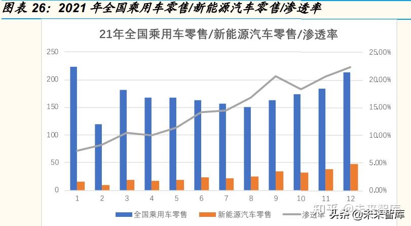 新能源汽车行业专题分析结构视角看国内新能源车增长的持续性