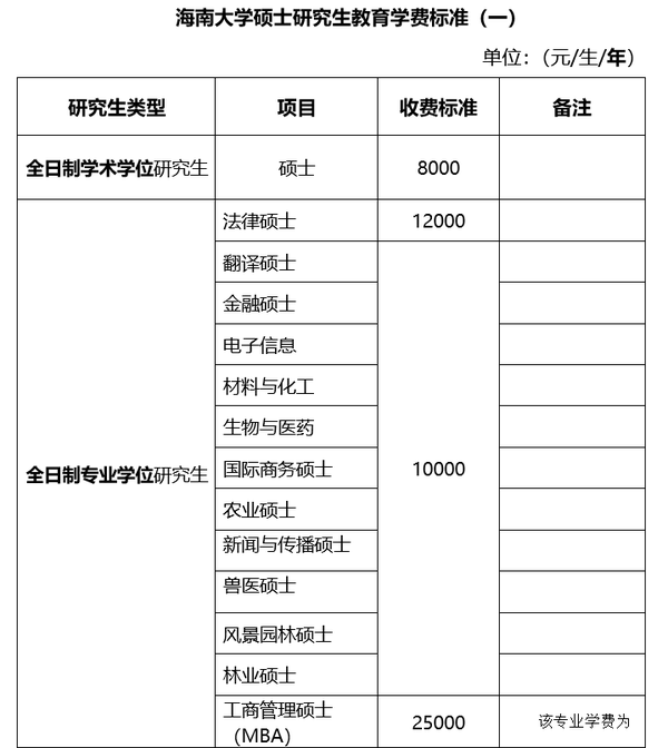 海南有什么大學211_海南的大學好考嗎_海南大學211值得報嗎