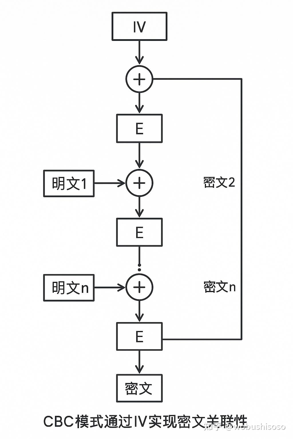 JavaScript中的AES加密与解密：原理、代码与实战 - 知乎