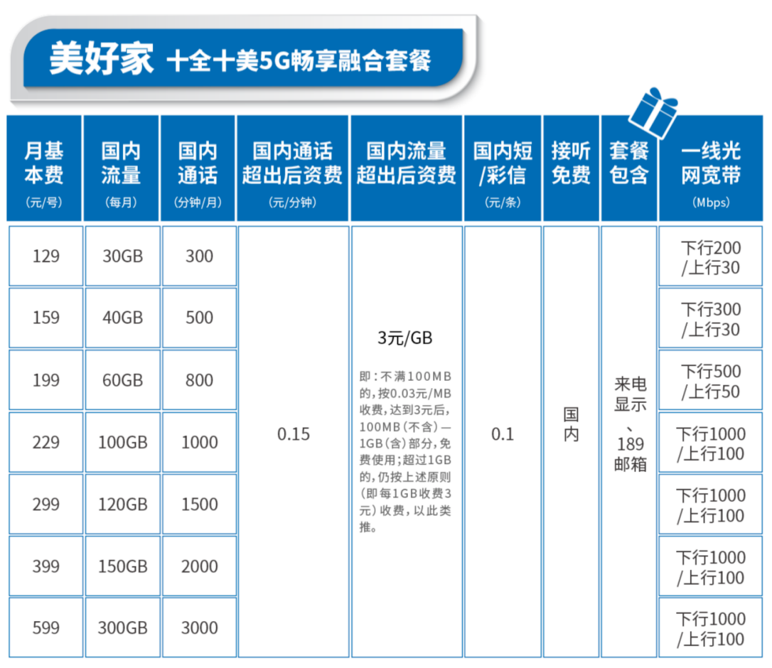 5g套餐怎么买划算看这篇就够了