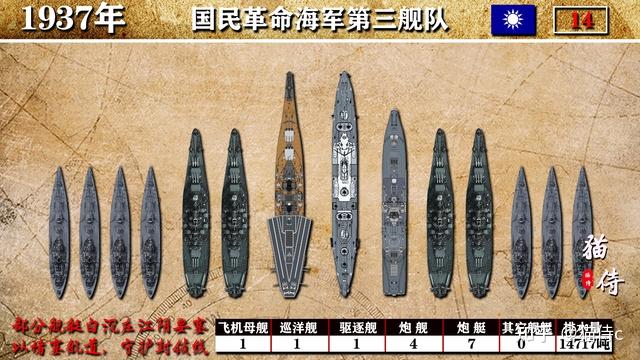 抗日时期的中国海军舰艇编成 - 知乎