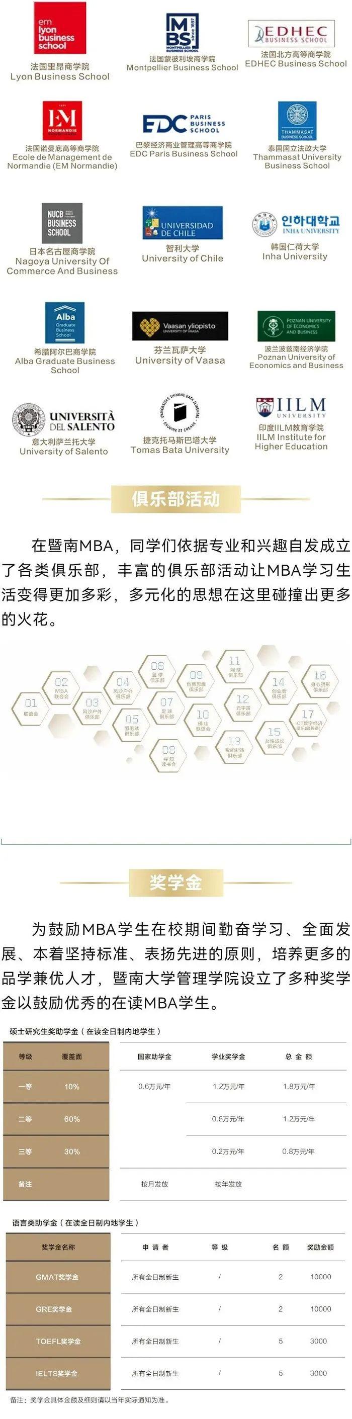 2024年暨南大学MBA招生简章及新生画像公布 - 知乎