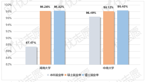 天津城建大学就业质量_湖南大学怎么样_天津财经大学就业报告