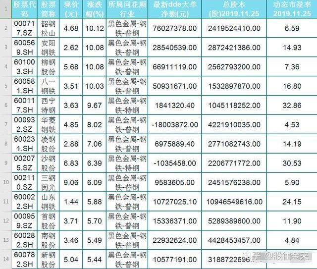 中国股市32只钢铁概念强势股名单一览行情火爆持续上涨