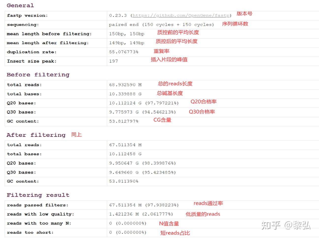 转录组之质量控制加序列剪切 （fastp）[学习笔记通俗易懂版] - 知乎