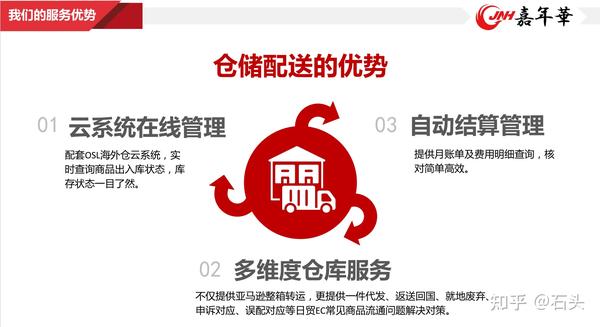 一周销毁13万件商品 亚马逊 零库存 政策究竟坑了卖家多少钱 知乎