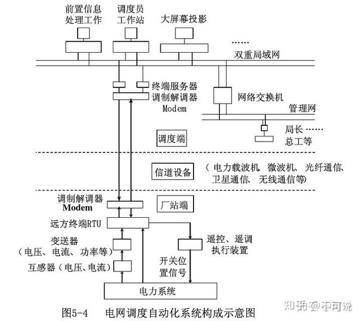 [参考范文]电力系统论文电力调度自动化管理对策论文.doc