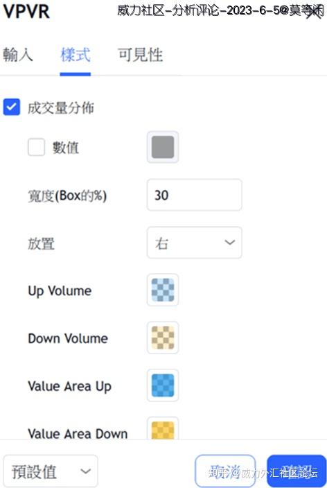 [Oanda]【TradingView教学】如何在TradingView上使用成交量分布图（Volume Profile）？ - 知乎