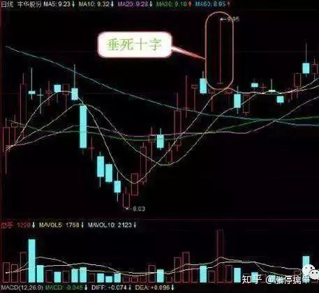 长上影线十字星图片