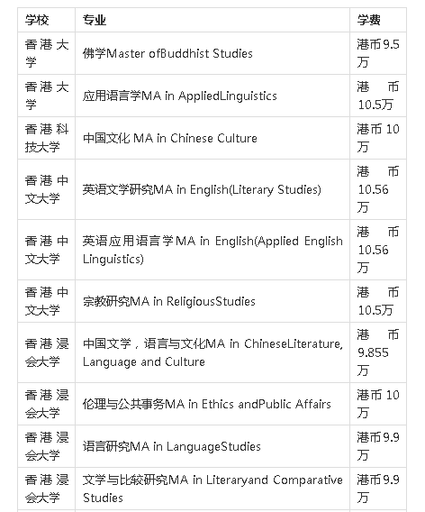 2w-34.3w)香港中文大學(7.4w-56w)香港科技大學