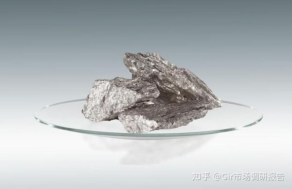 2022-2028年全球镍铌行业供需分析及发展前景研究报告 - 知乎