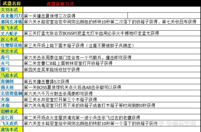 三国战纪2一统中原武器防具表