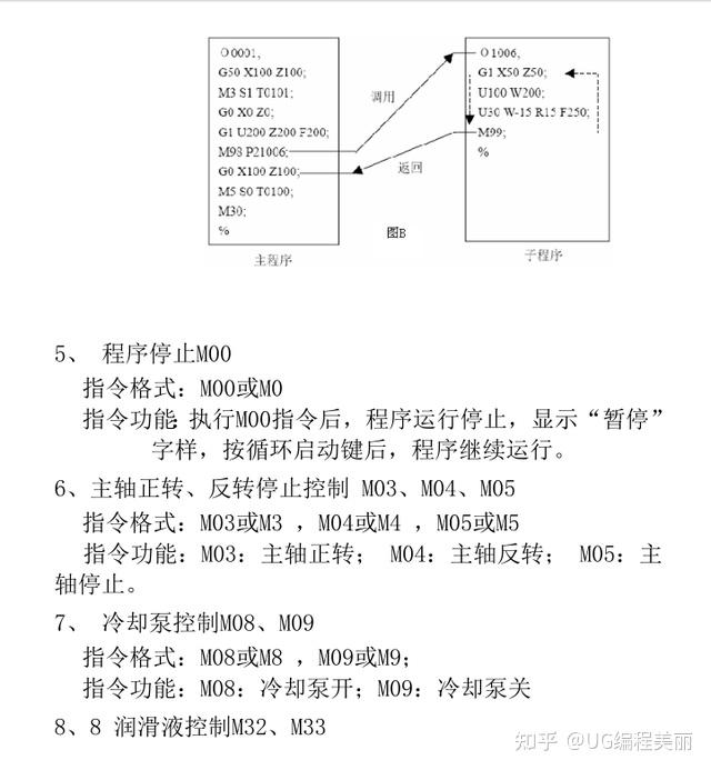 广州数控车床编程自学手册