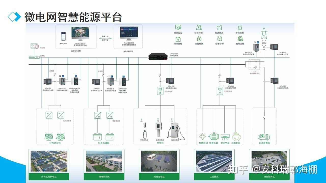 一文读懂光储充一体化解决方案 - 知乎