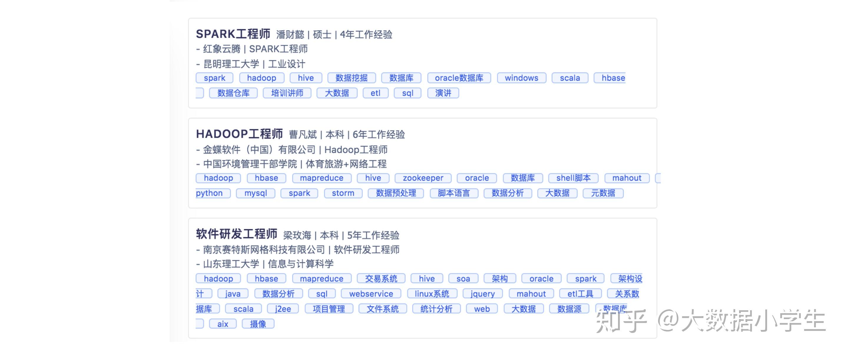 网站怎么搜索关键词排名 zhuanlan.zhihu.com