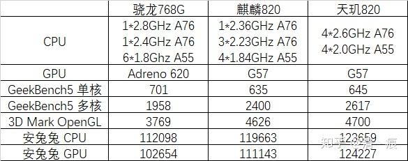 redmi 10x pro 测评报告 - 知乎