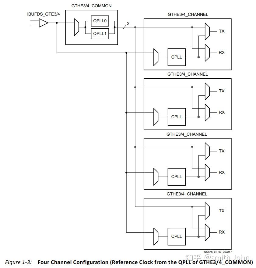  vivado ip ultrascale fpgas transceivers wizard 