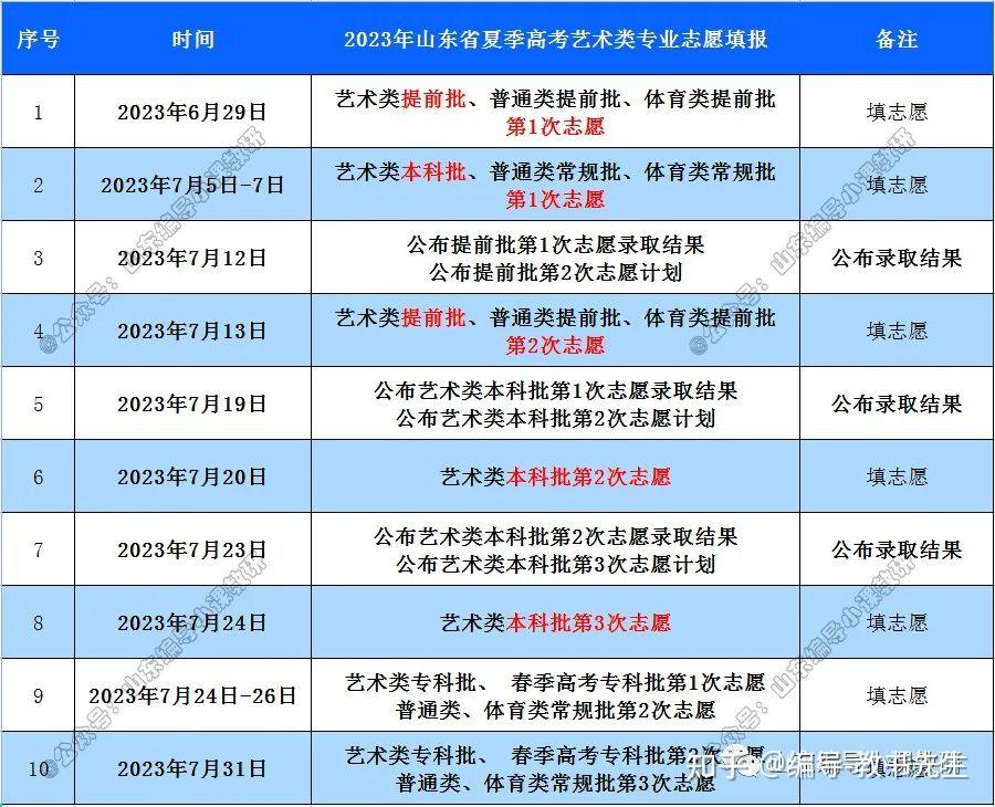 吉林省普通高等学校招生填报志愿平台_吉林省普通高等学校招生志愿_吉林省普通高校招生志愿