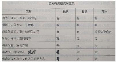 起承转合简谱_起承转合字体设计(2)