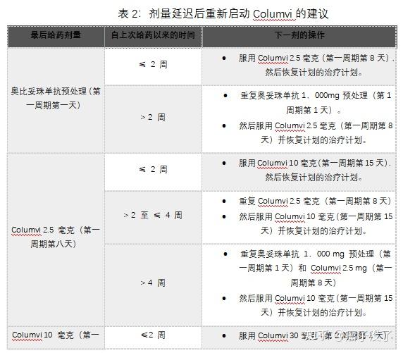 国内首款治疗DLBCL的CD3/CD20双抗：格罗菲妥单抗(格菲妥单抗、高罗华)说明书-适应症-上市-用法用量-不良反应 - 知乎