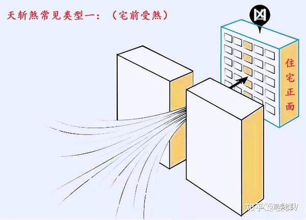 什么是风水中的“天斩煞”,天斩煞如何化解? - 知乎
